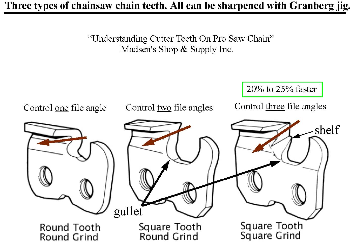 chain saw teeth types